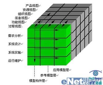 集成化企业建模框架