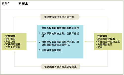 产品设计的IT复杂性