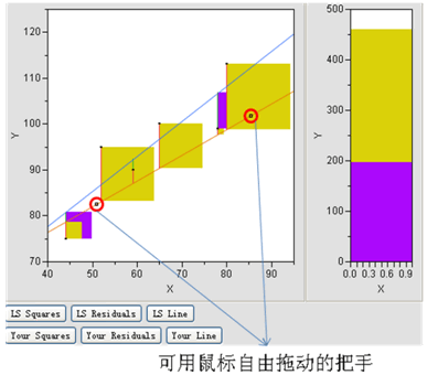 “最小二乘法”原理的图形化表达