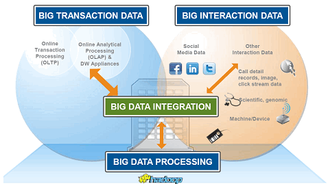 Hadoop