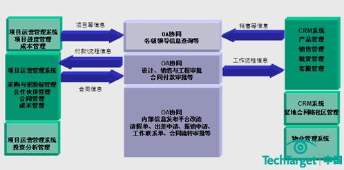 复地集团信息化整体布局2