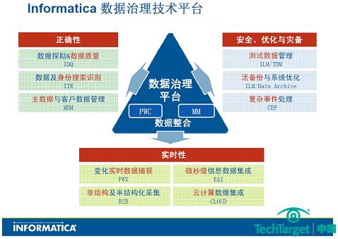 Informatica数据治理技术平台
