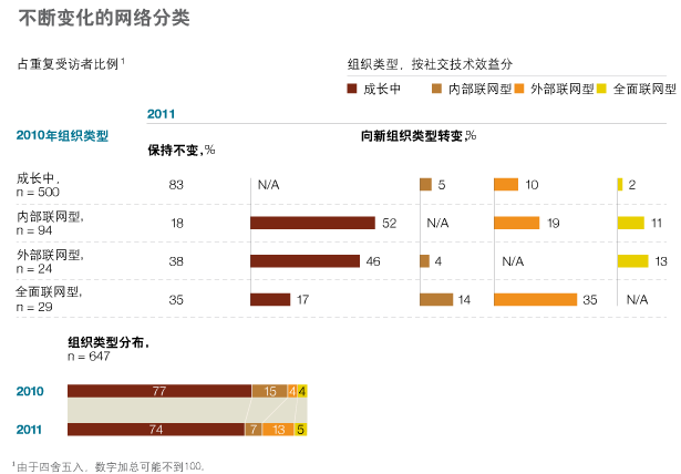 社交技术如何使组织实现自我扩张 6