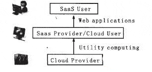 云计算用户和供应商