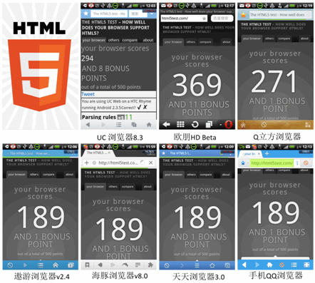 中国手机浏览器HTML5跑分揭底2