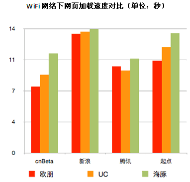 手机浏览器使用测试6