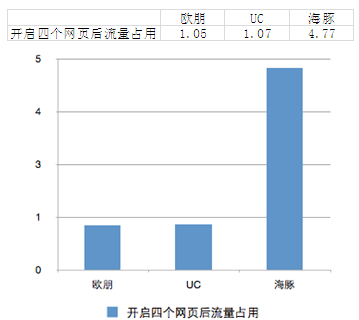 手机浏览器使用测试8