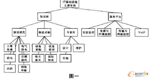 中资企业分支机构IT基础架构支撑系统1