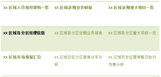 泛微协同OA知识地图应用示例