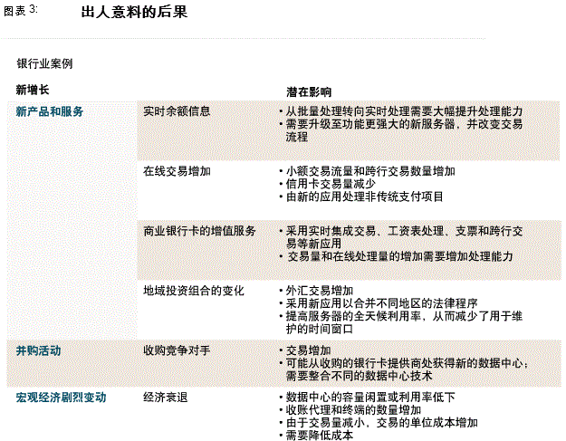 如何削减碳排放及其成本3