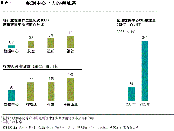 如何削减碳排放及其成本2