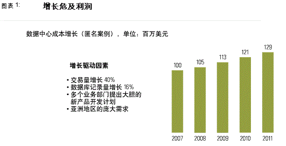 如何削减碳排放及其成本1