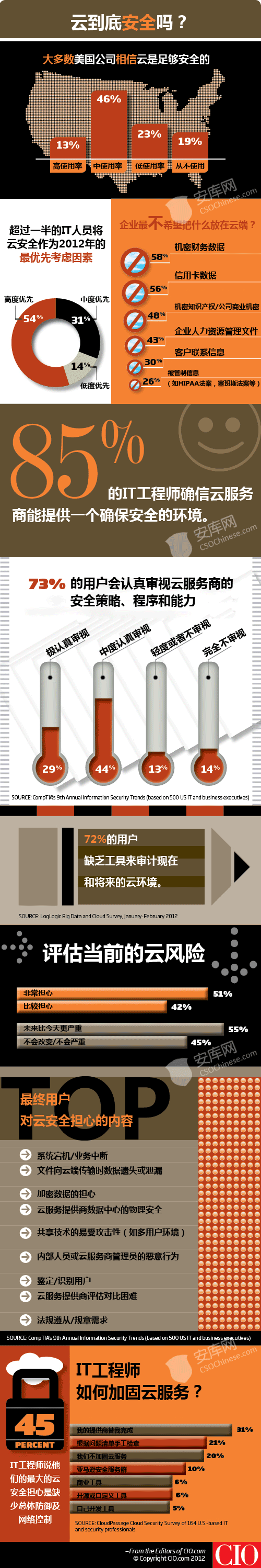 云安全靠谱吗