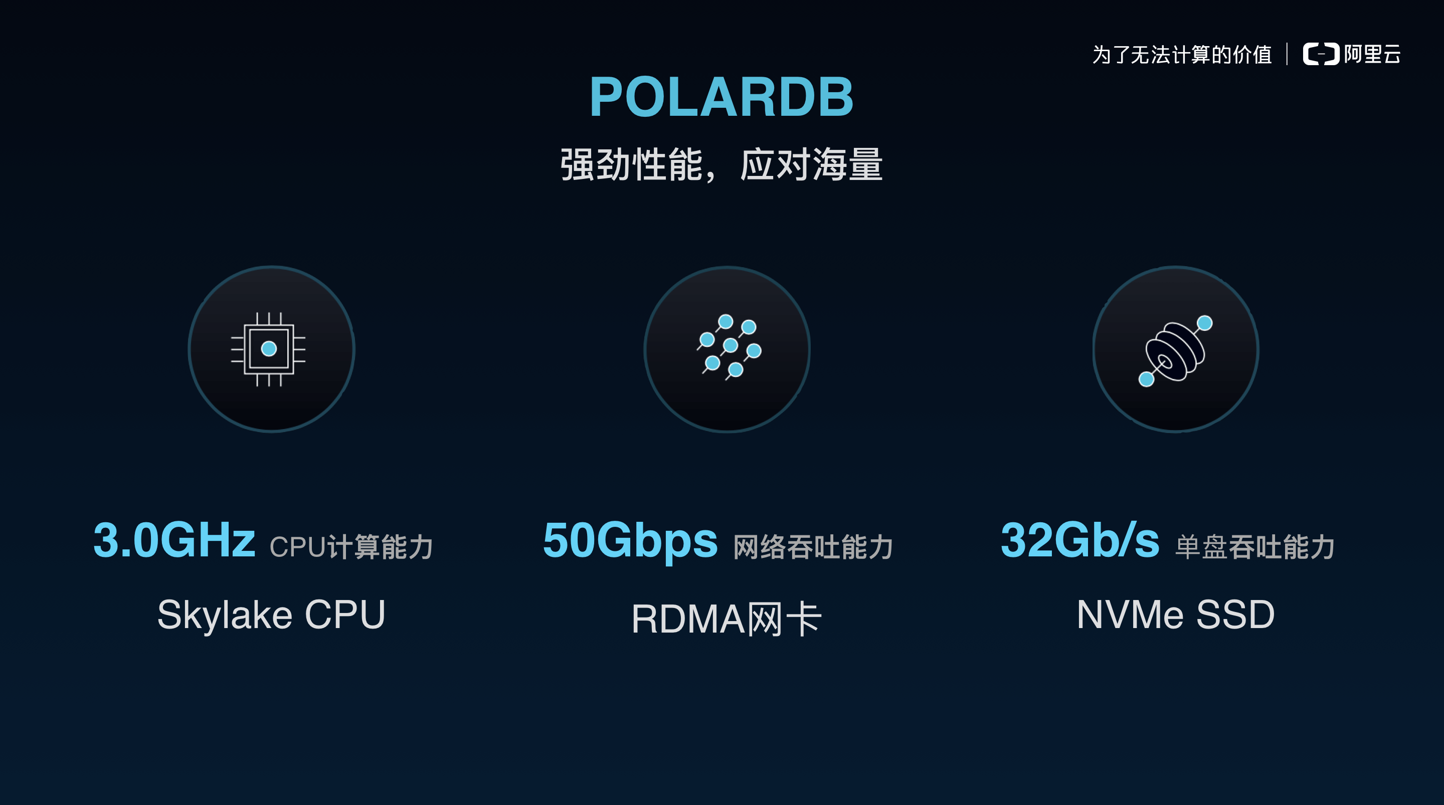 POLARDB采用了领先的硬件技术