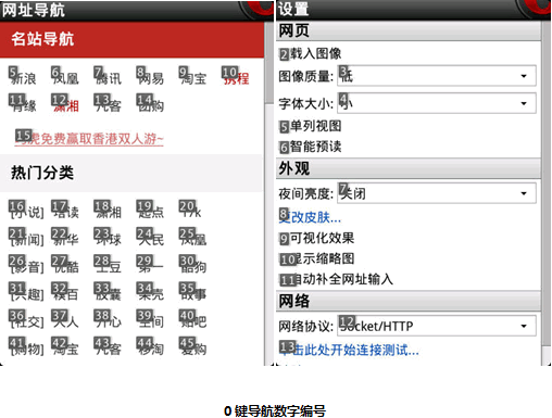 0键导航数字编号