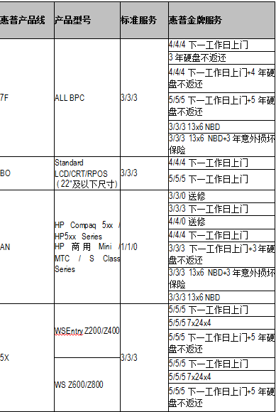 惠普金牌服务