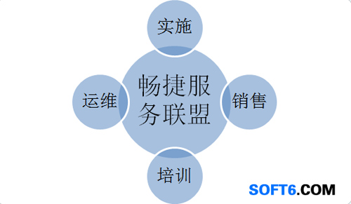 S+S引领小微企业信息化